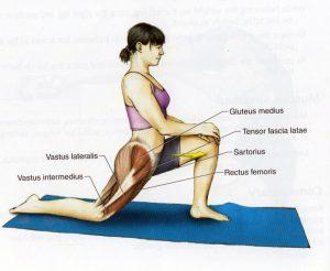 Стречинг: лучшие упражнения на растяжку мышц content_stretching__econet_ru-300x246-1-1732676